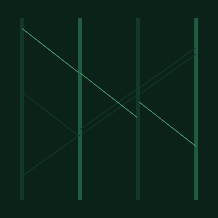 Grad school data viz