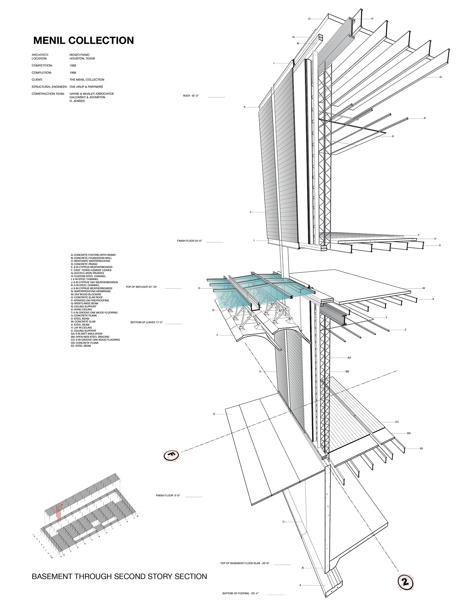 Menil Collection — exterior perspective