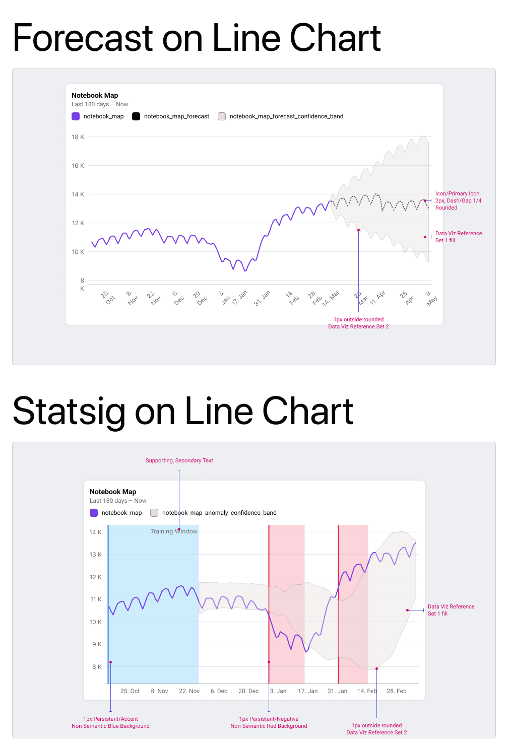 Line Chart
