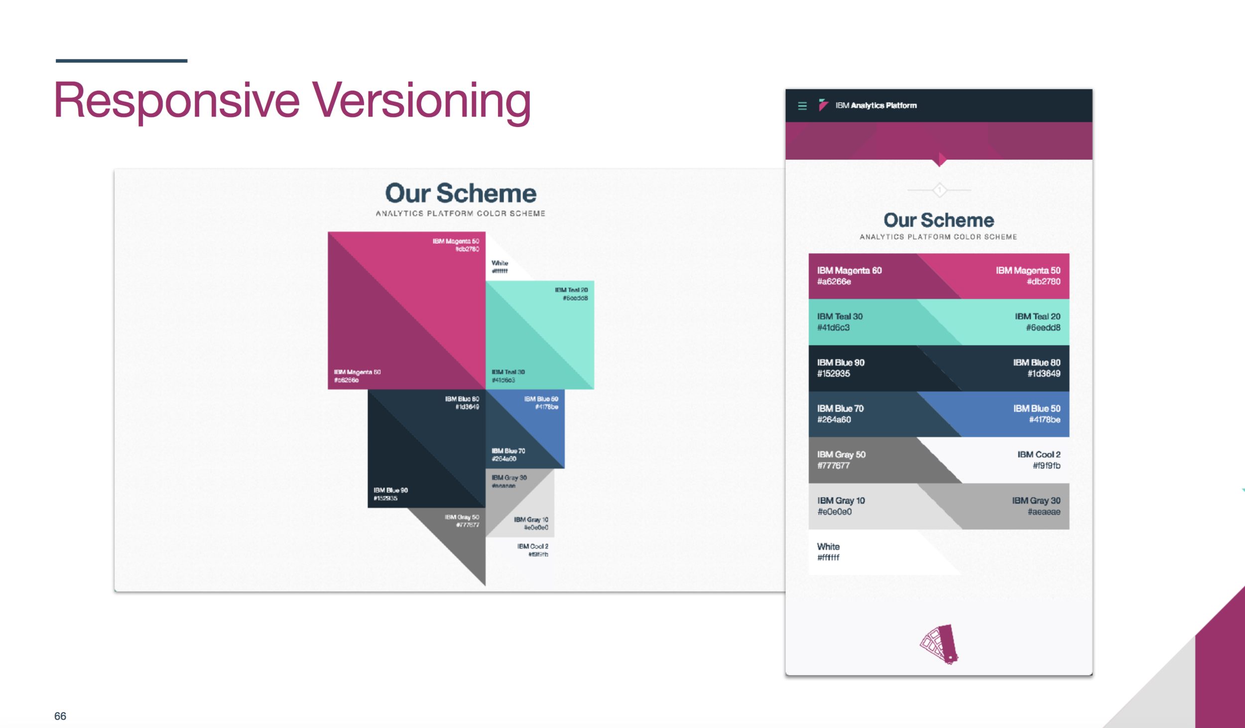 Detailed component specifications