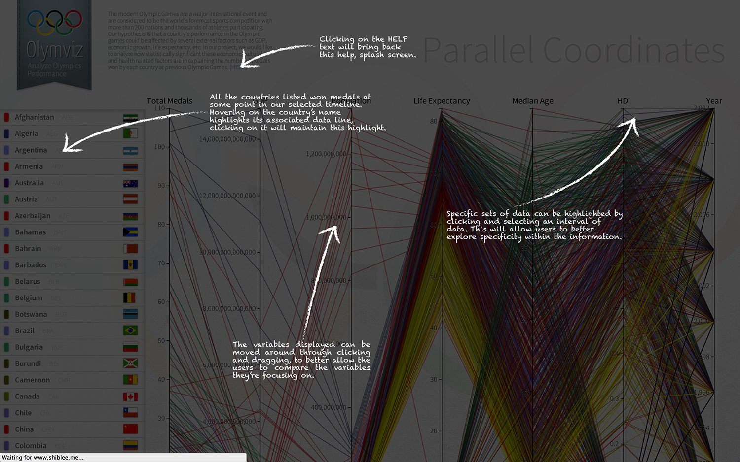 Final visualization 2