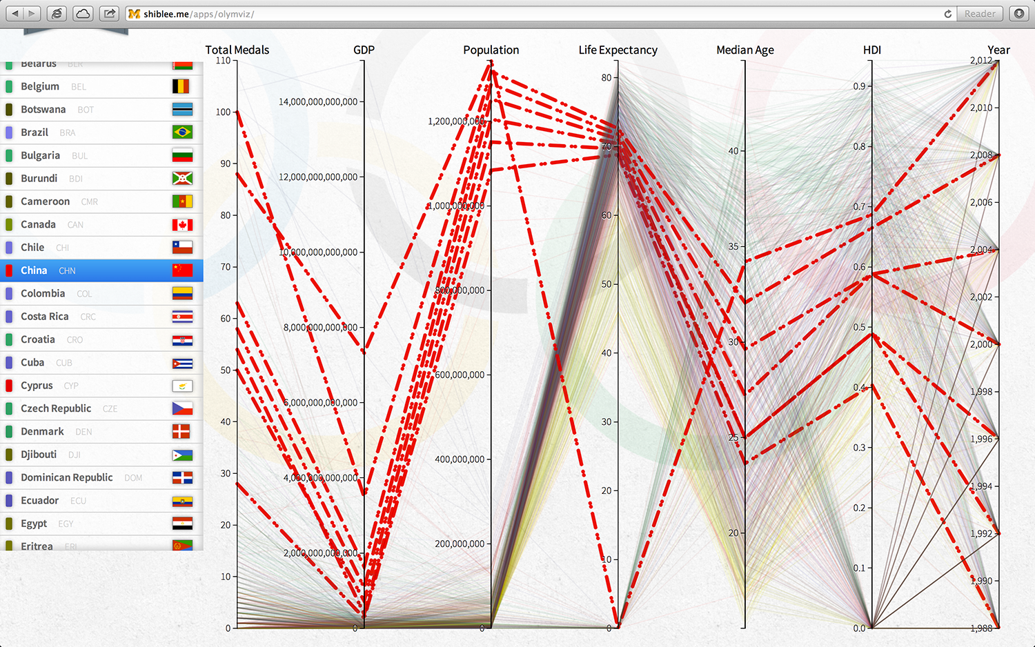 Final visualization 4