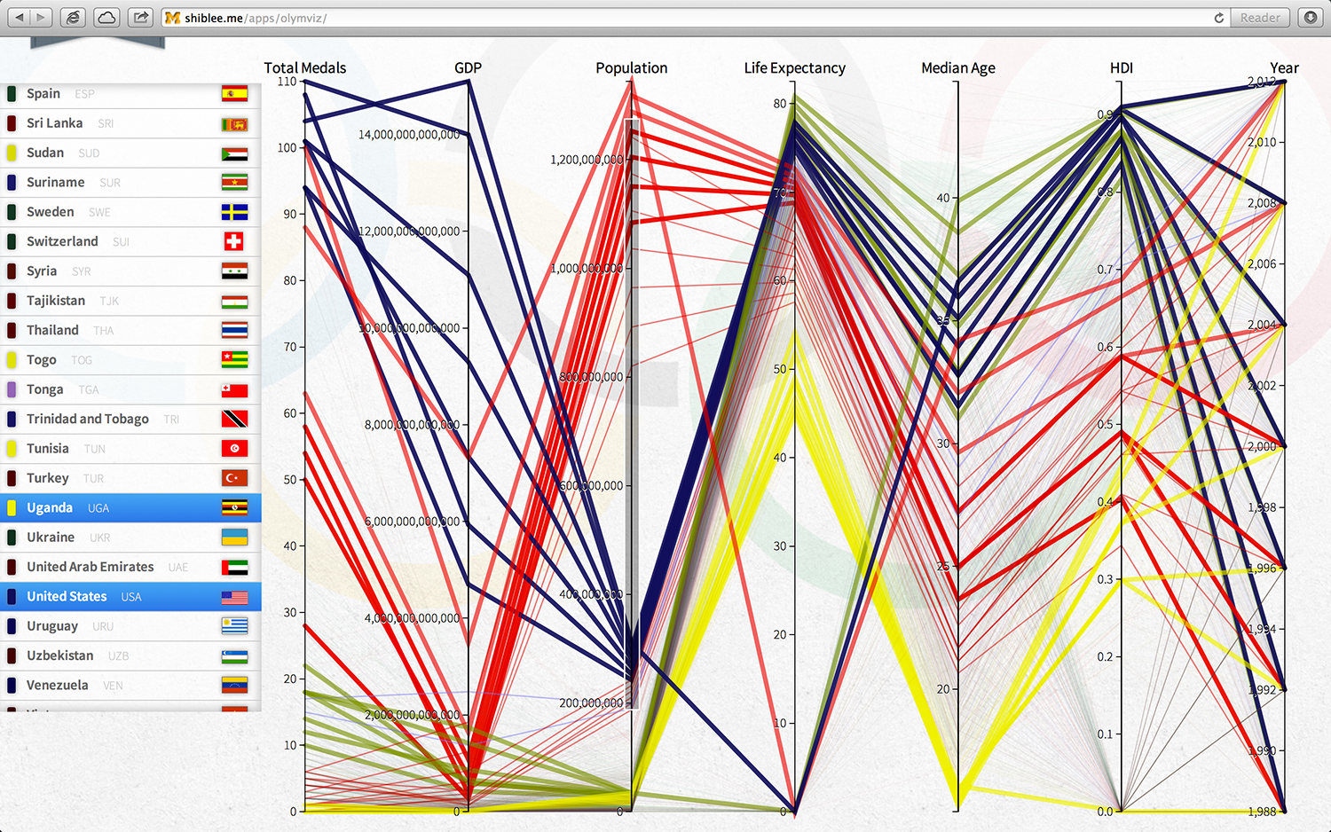 Final visualization 6