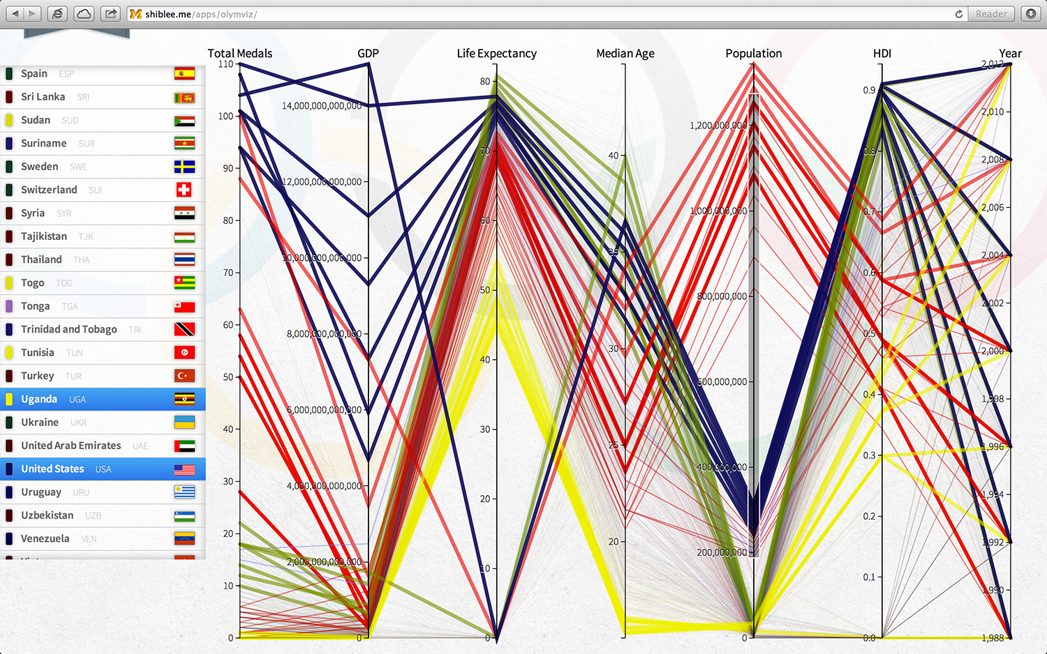 Final visualization 7