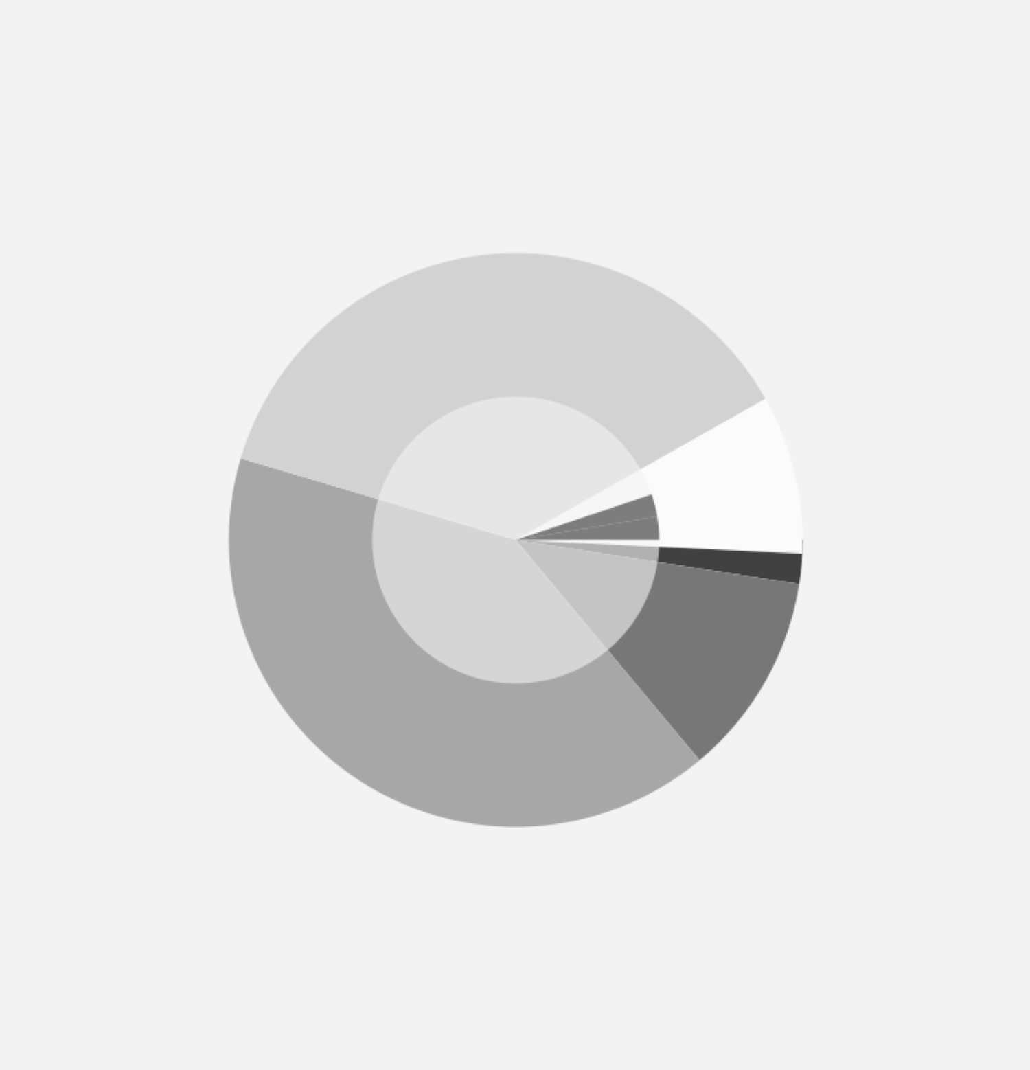 Visualization experiment 1