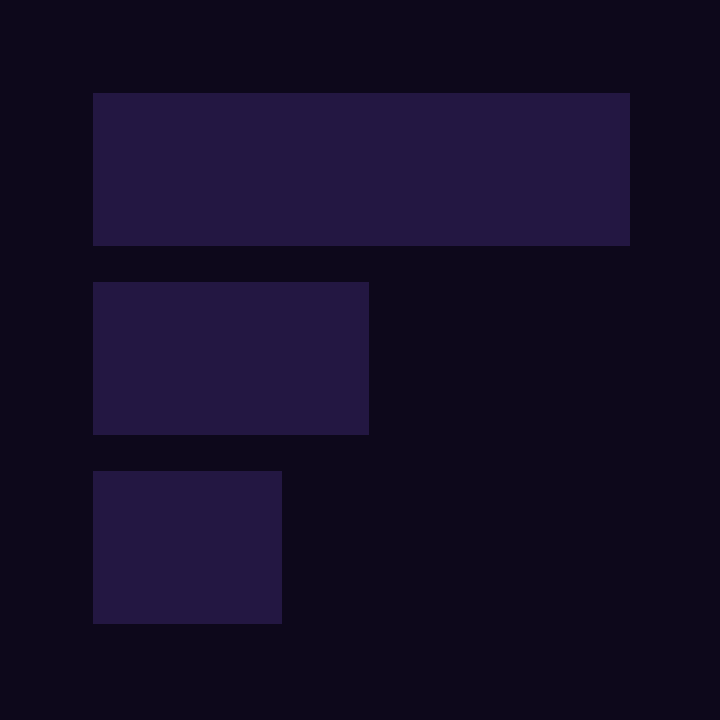 IBM — Carbon Design System integration and SPSS Modeler redesign