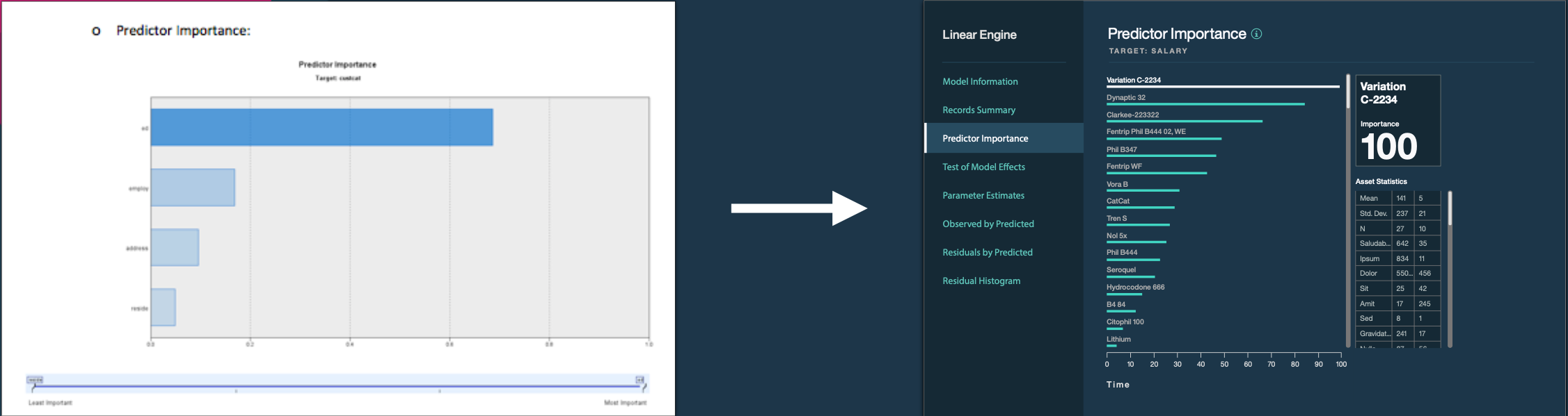 SPSS Modeler overview showing Carbon Design System integration