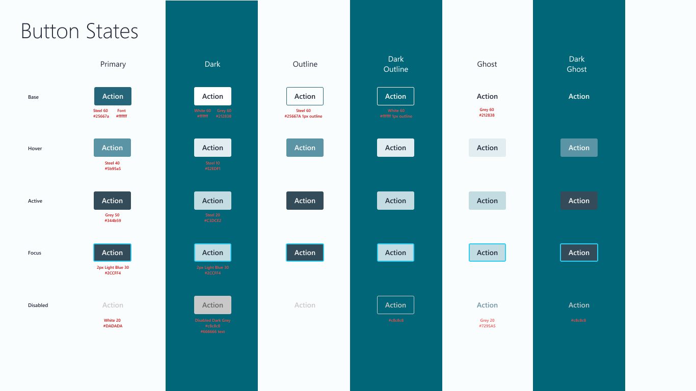 Button component variations including sizes, states, and interaction patterns for consistent implementation
