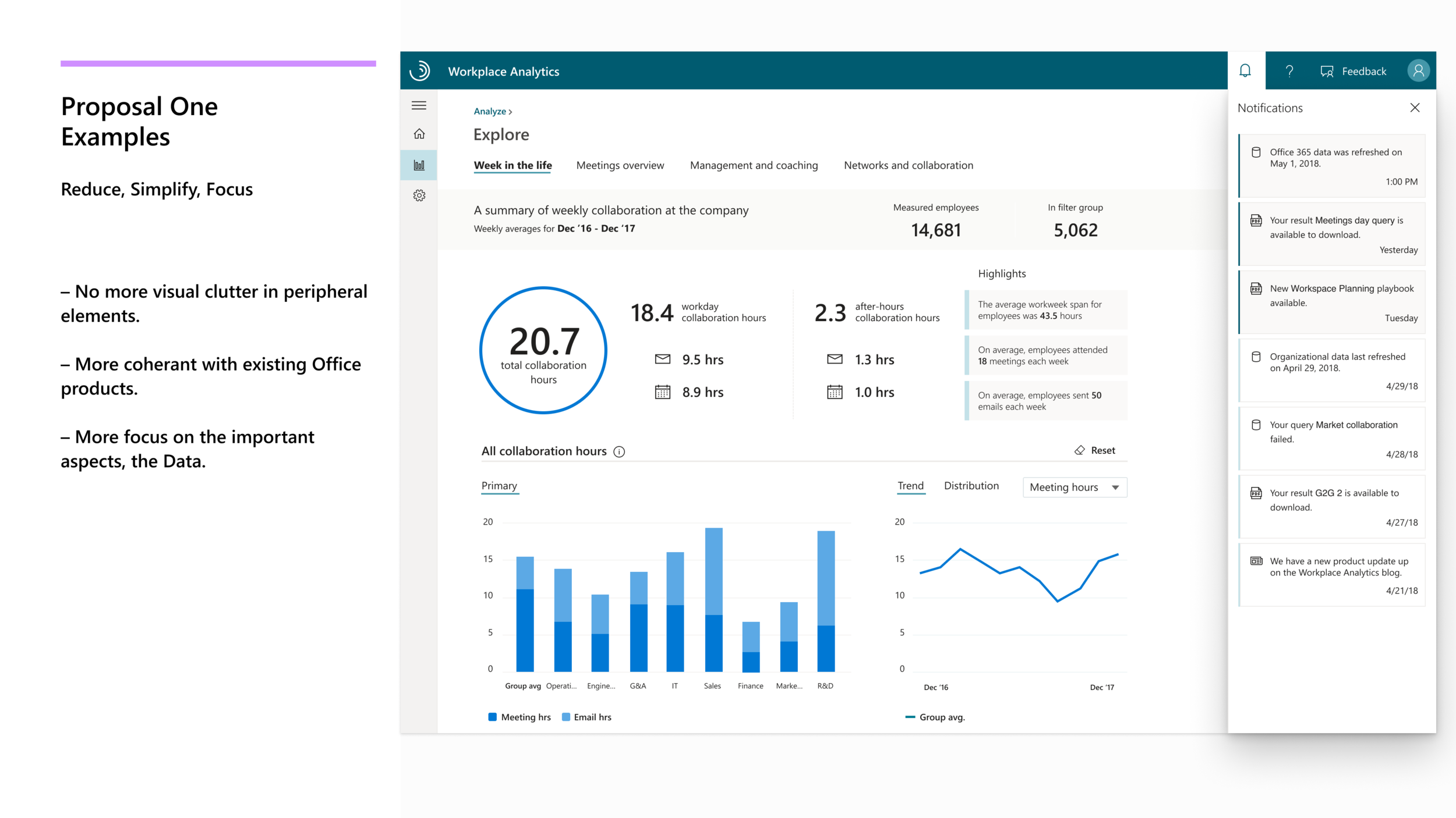 Layout iteration refining column structures and responsive breakpoints