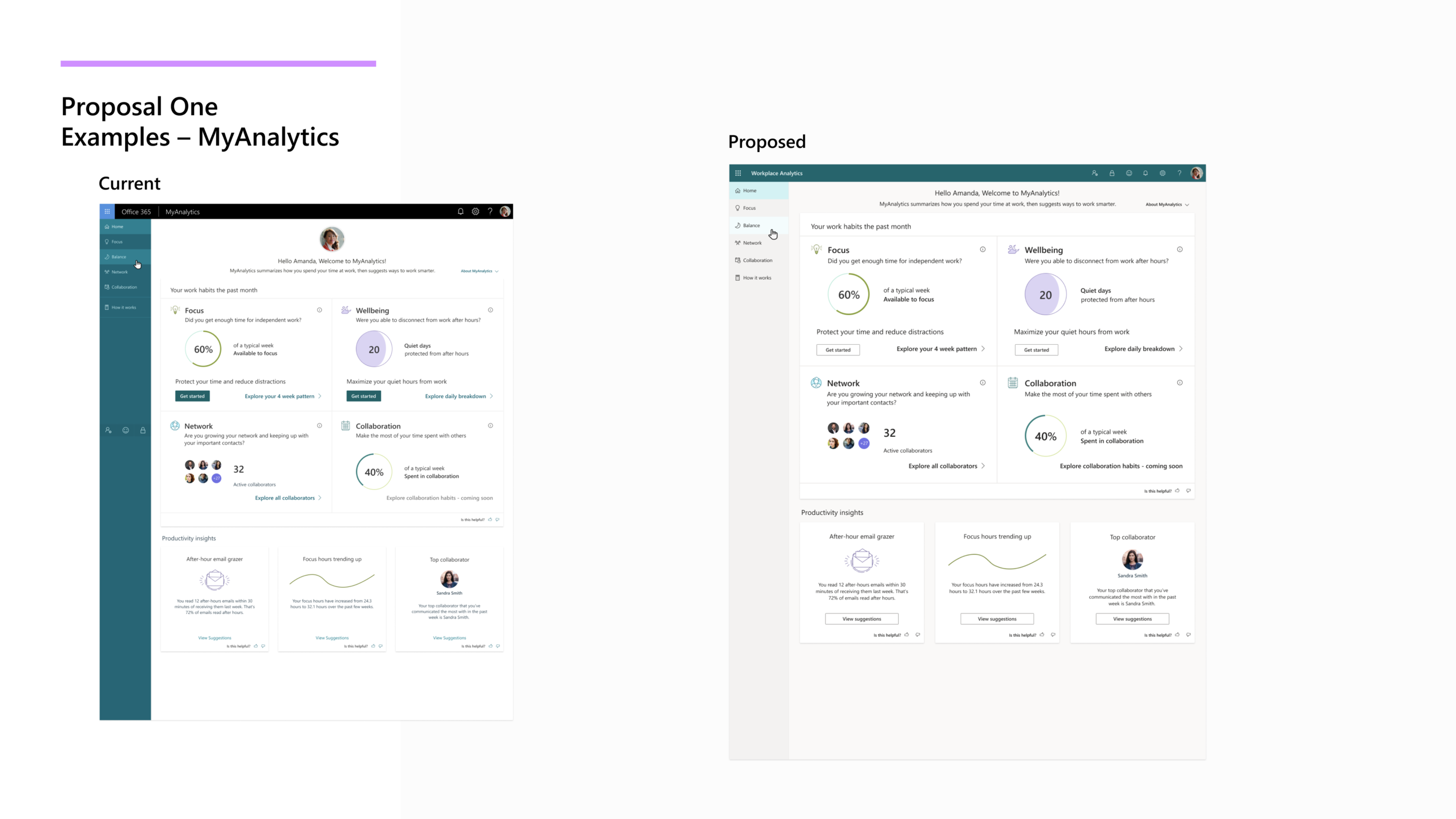 Layout iteration testing card-based layouts and component arrangements