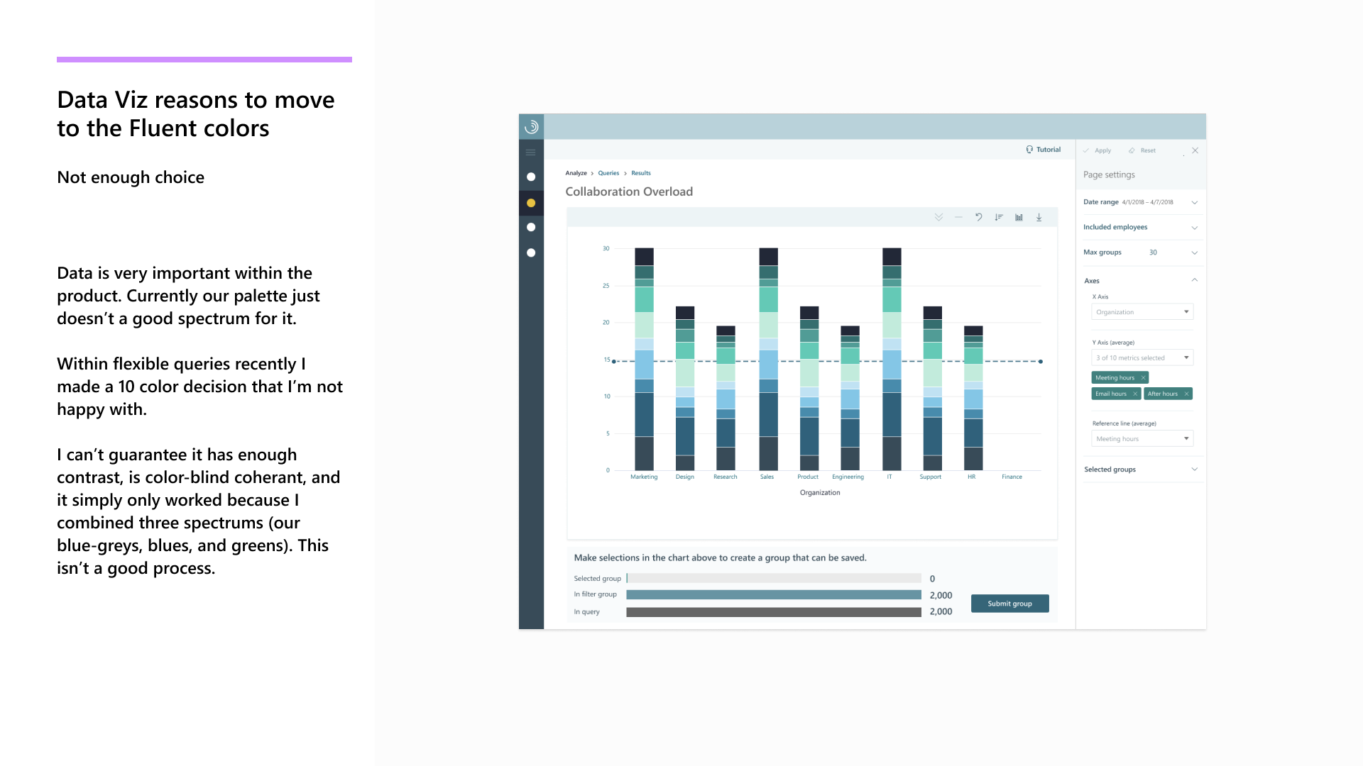 Layout iteration exploring dashboard layouts and data visualization containers