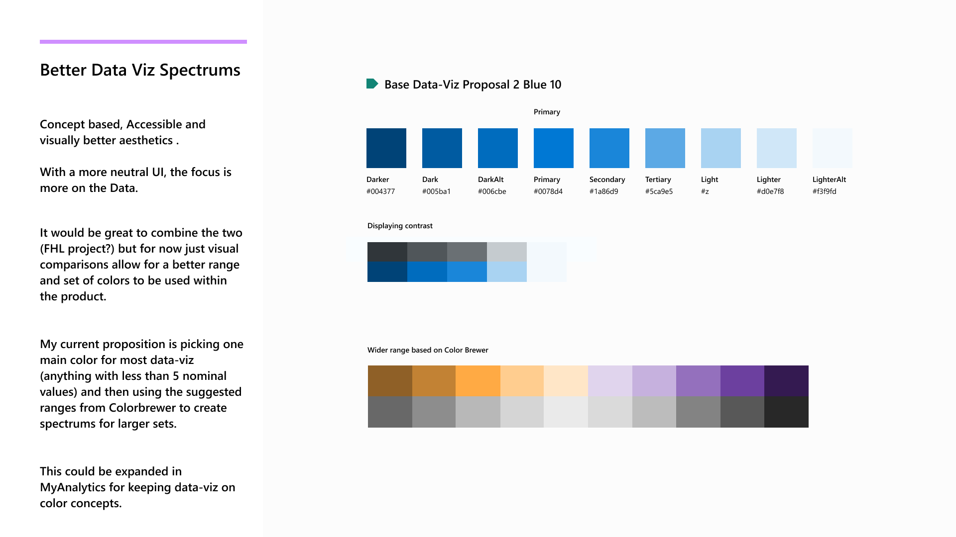 Layout iteration finalizing responsive grid system and layout patterns