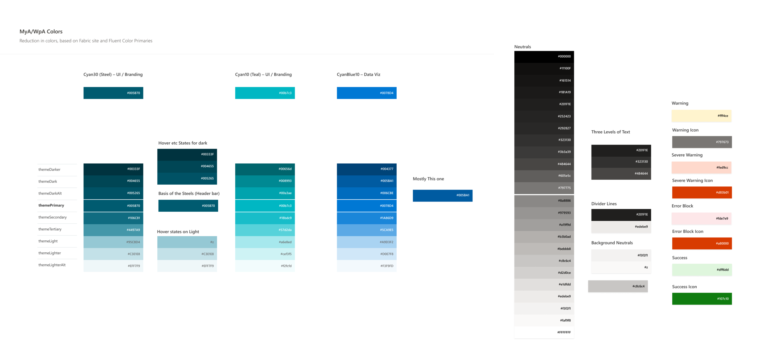 Refined color palette with accessibility considerations and semantic color definitions