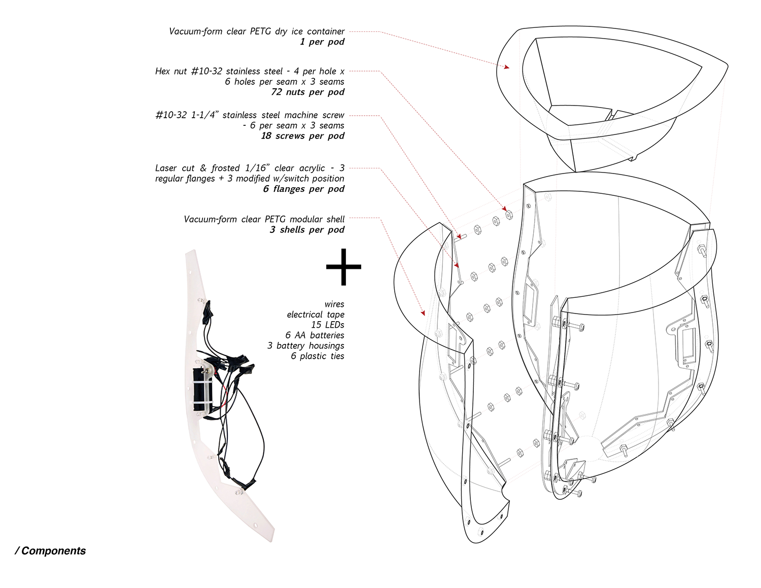 Interaction design 4
