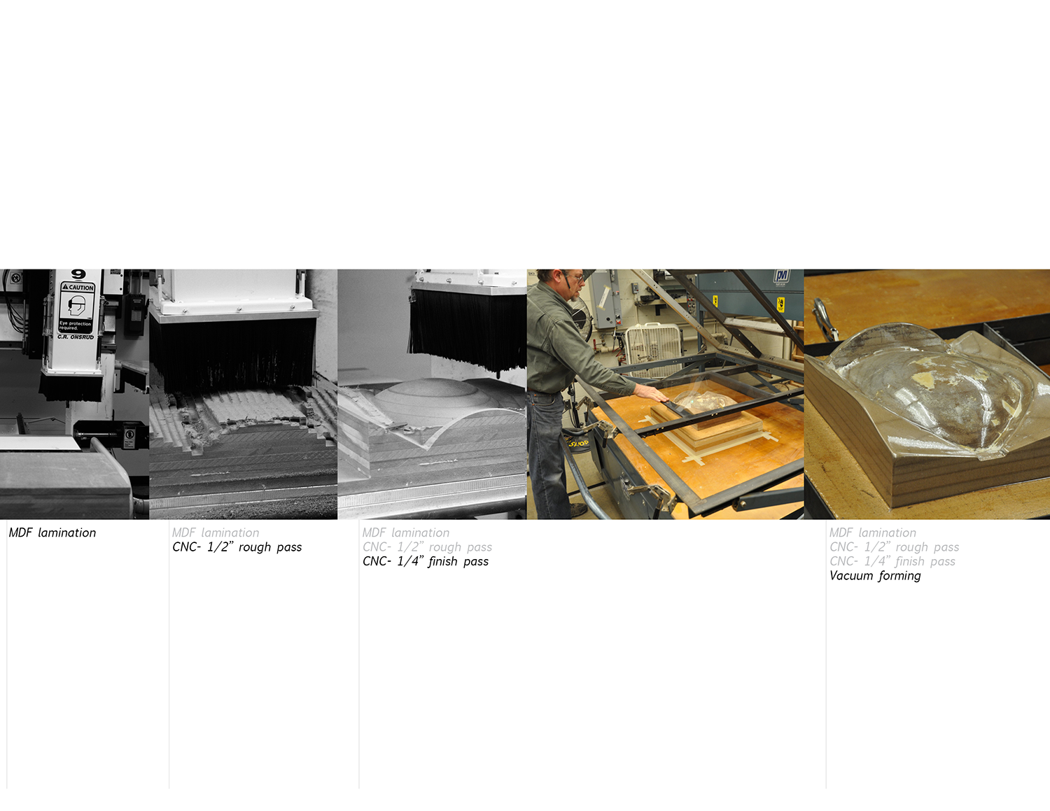 Interaction design 5