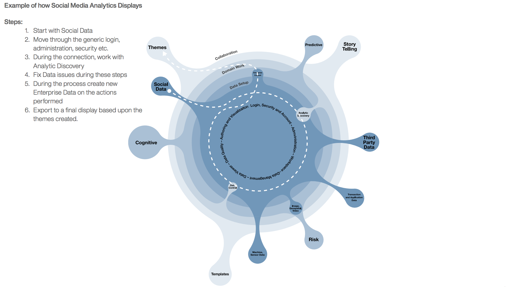 AI-powered dashboard concept showing contextual recommendations and suggestions