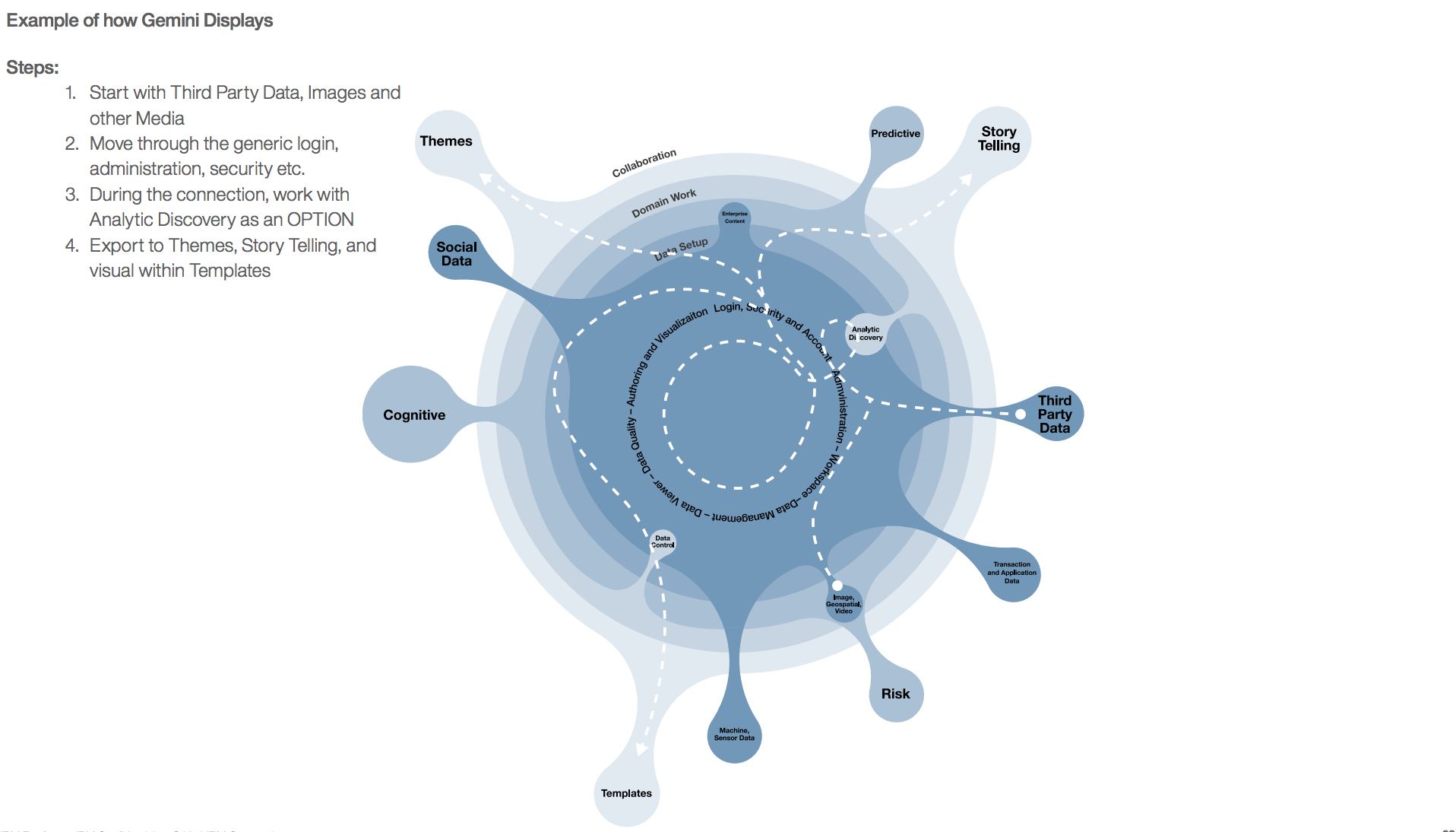 AI-powered dashboard concept with interactive data exploration and discovery