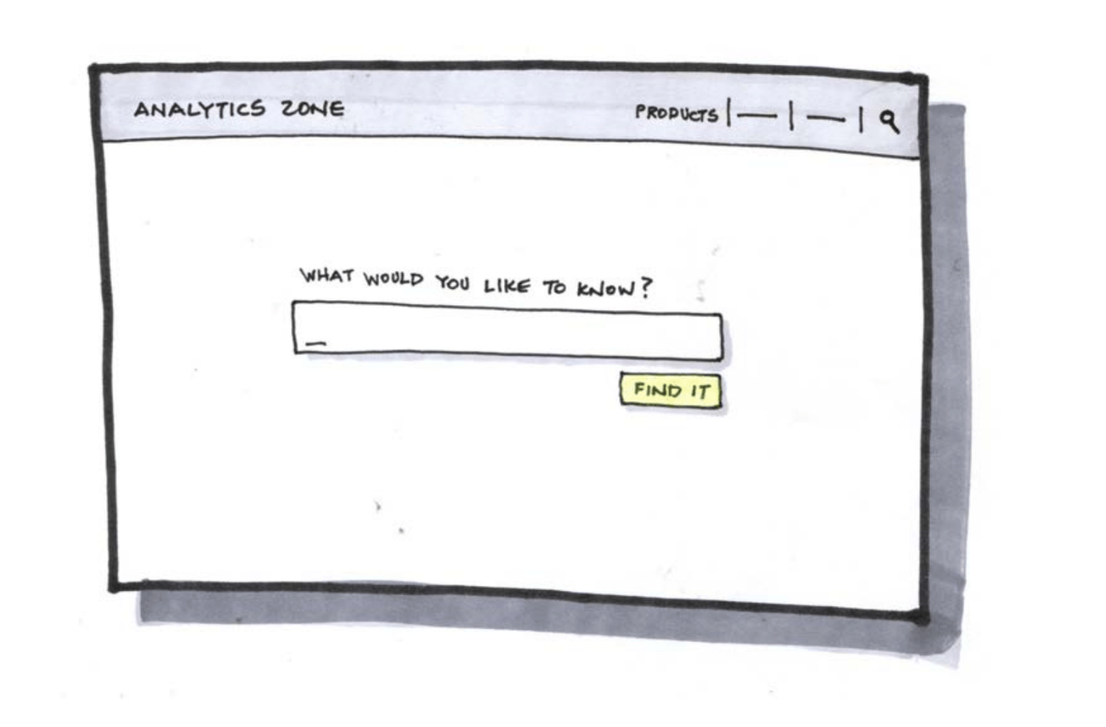 Analytics exploration displaying experimental chart types and data representations