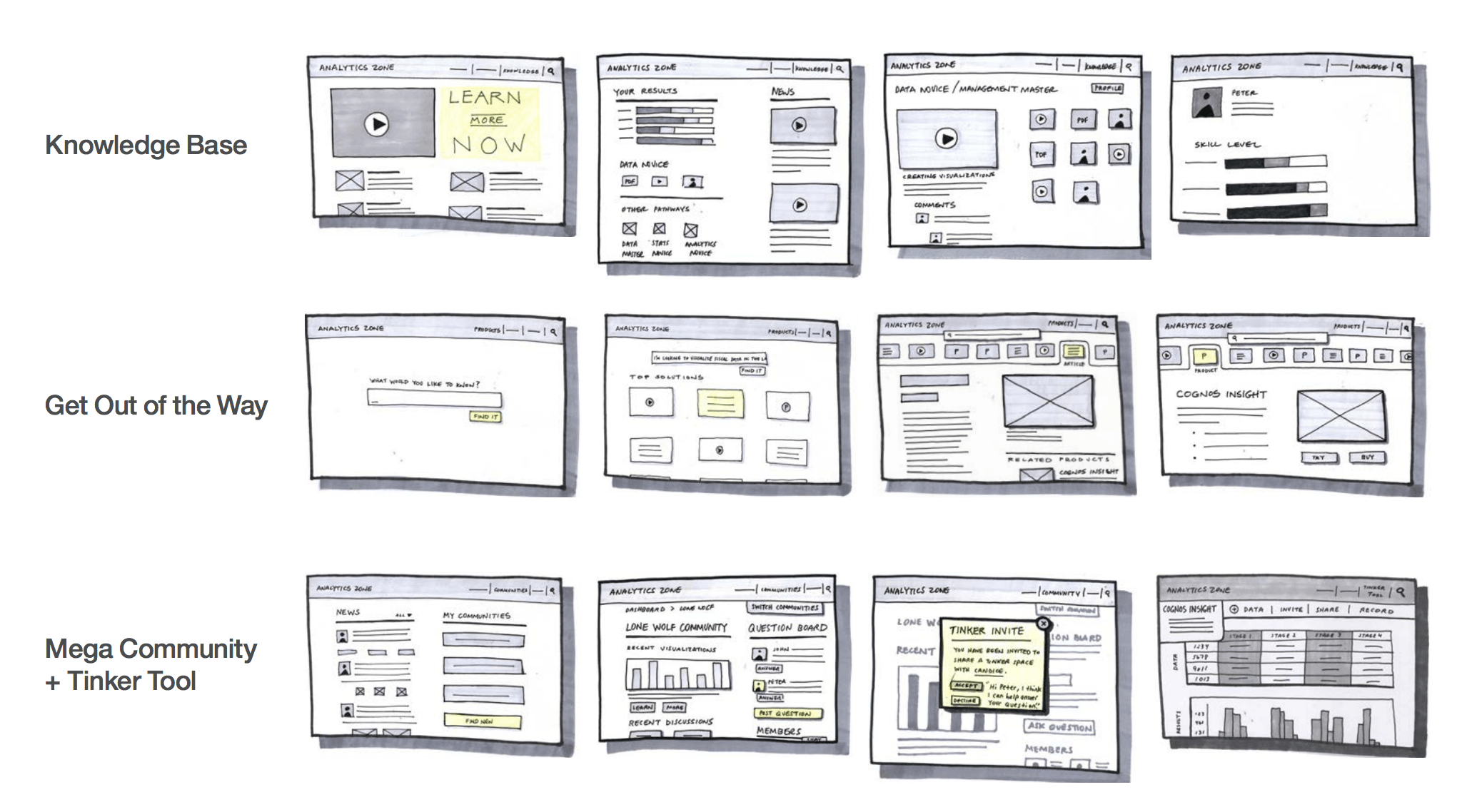 Analytics exploration with spatial data visualization and geographic insights