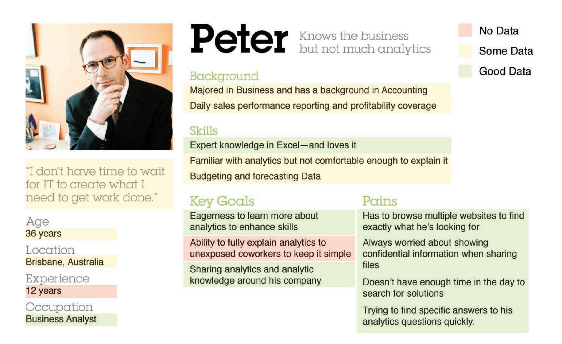 Analytics exploration 3