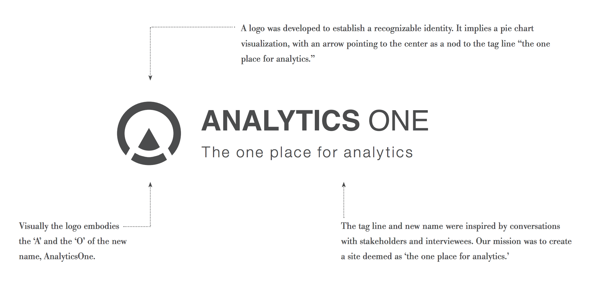 Analytics exploration 9