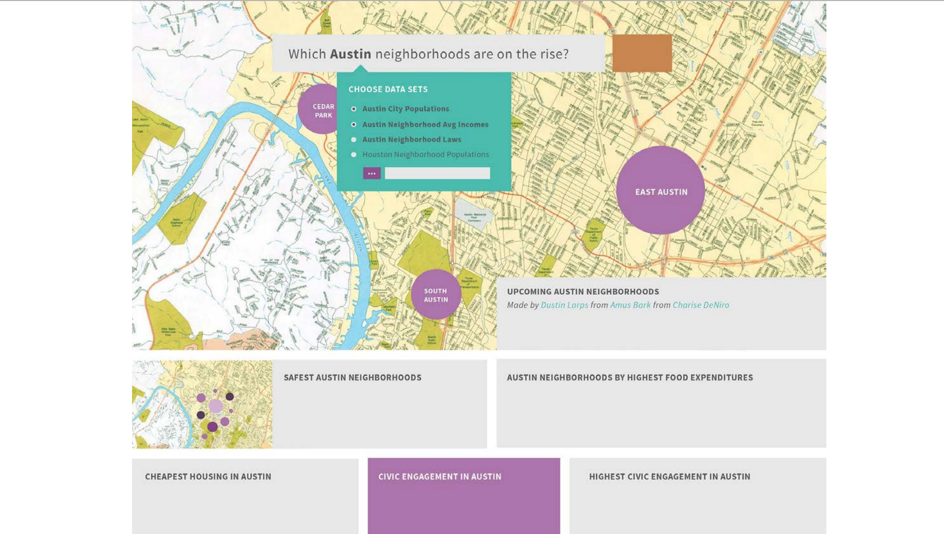 Research visualization 10