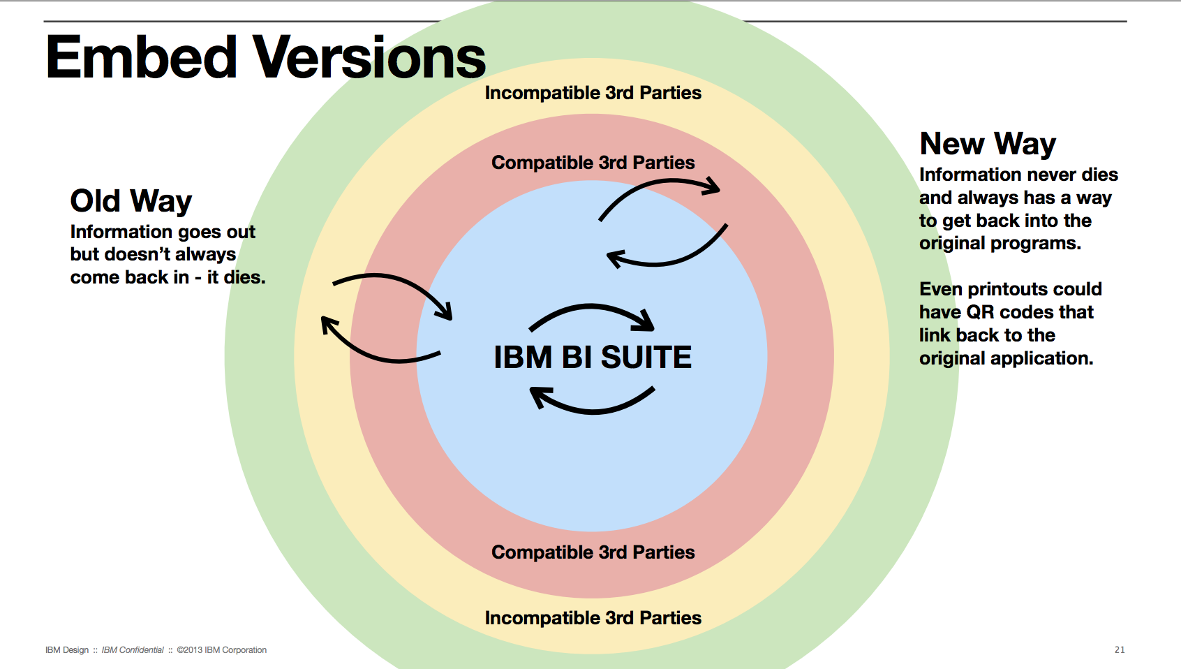 Research visualization displaying dimensional analysis and data exploration