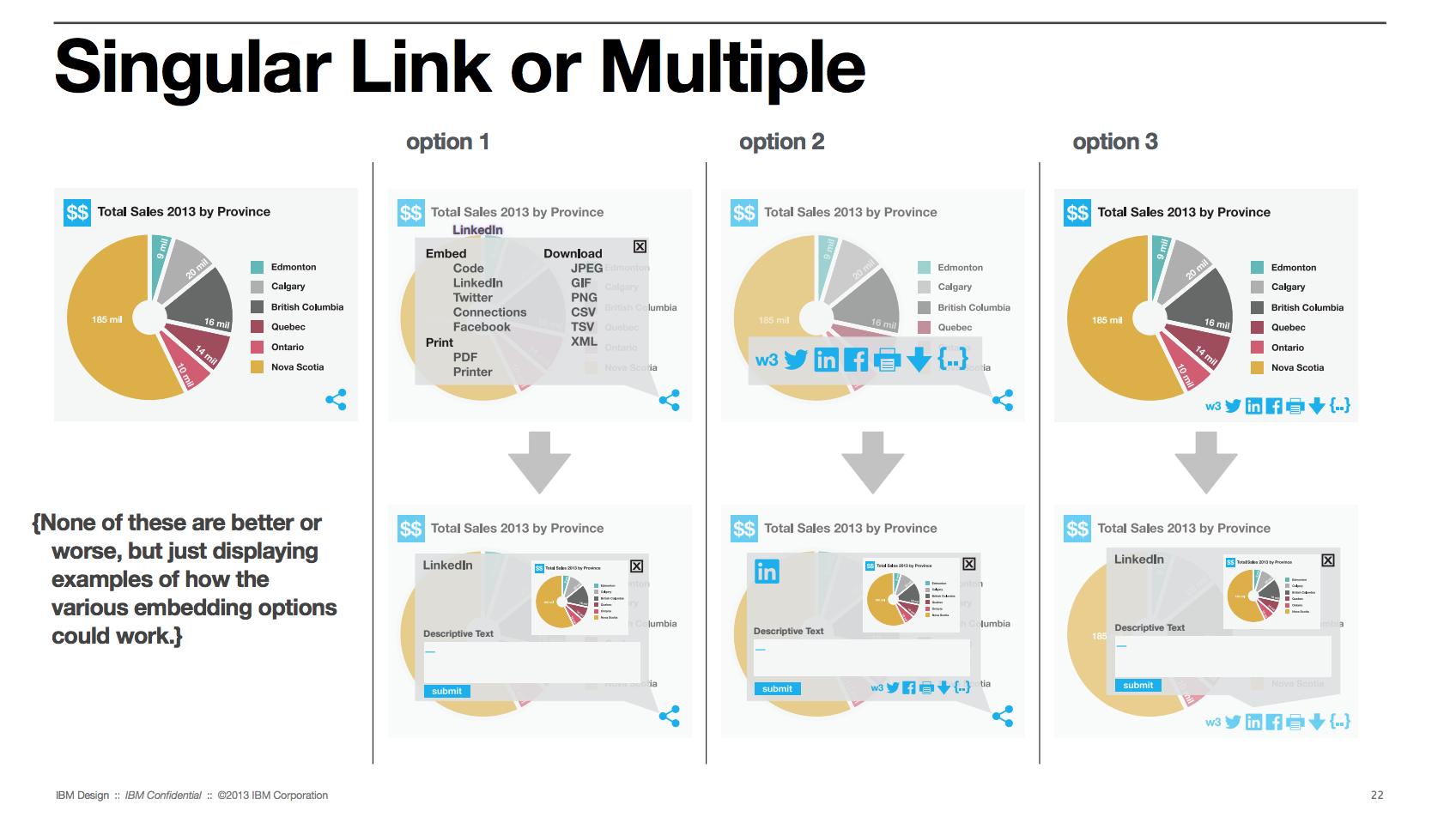 Research visualization with interactive data exploration and drill-down capabilities