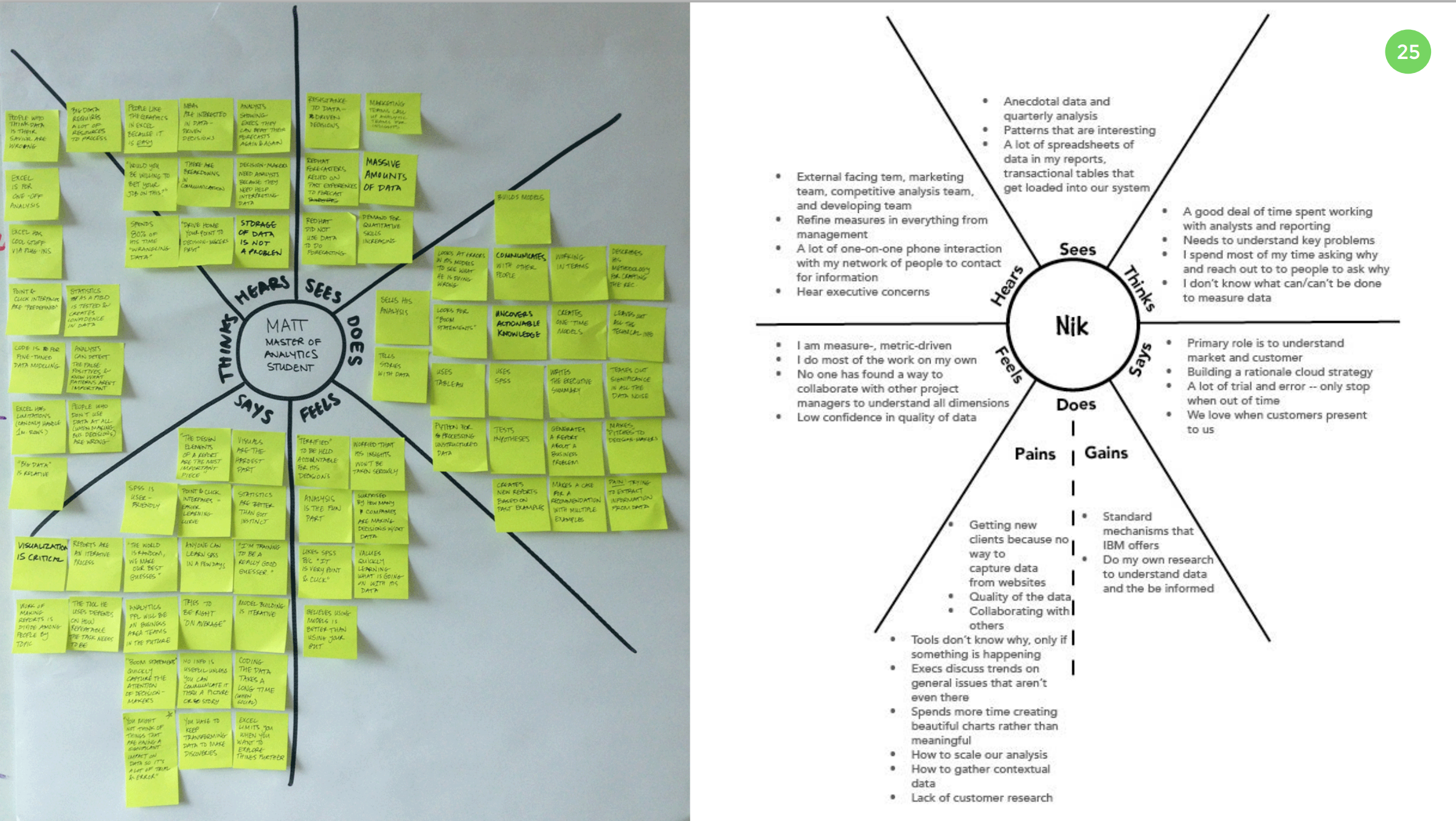 Research visualization displaying analytical frameworks and data relationships