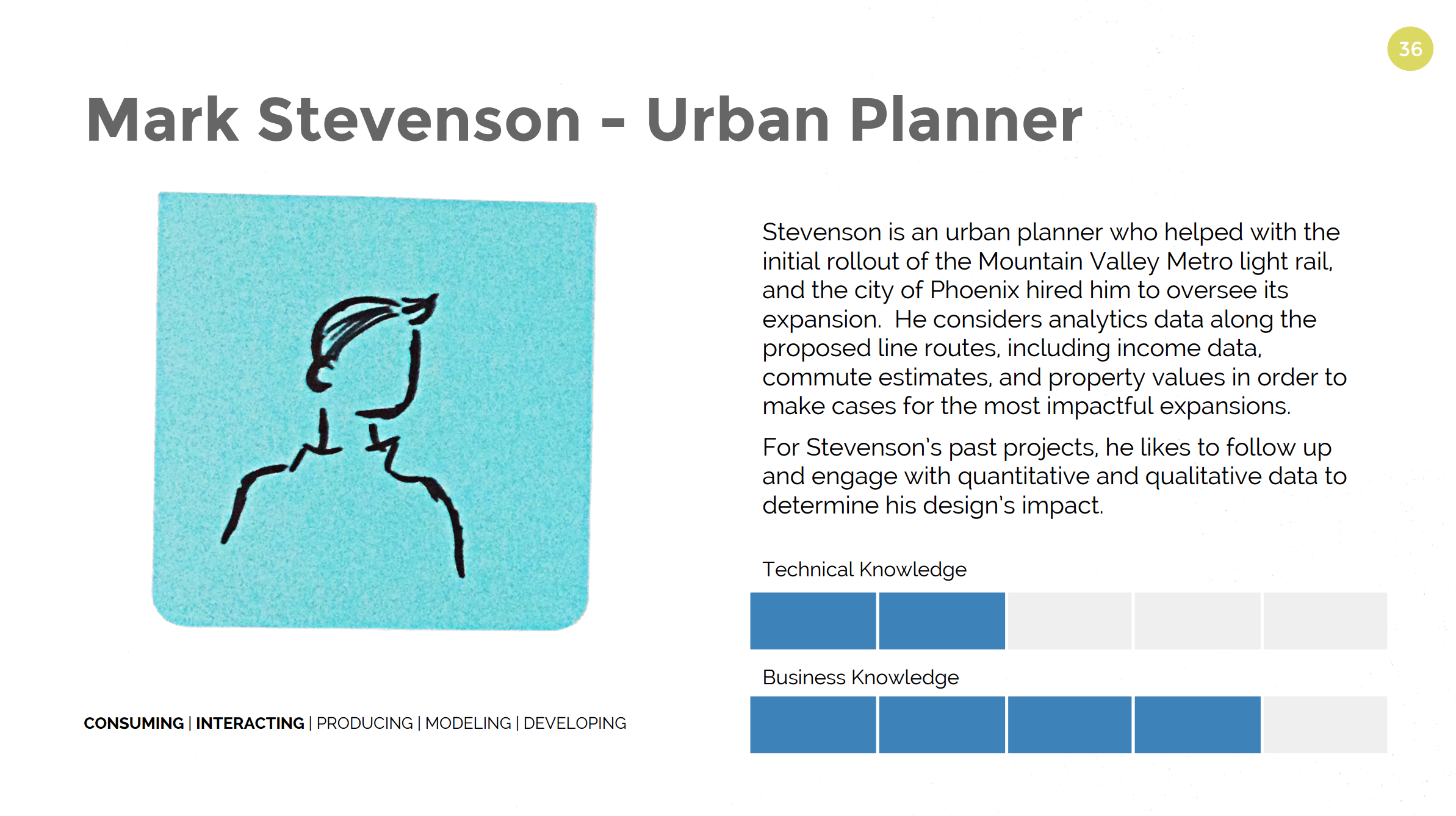 Research visualization showing user behavior patterns and analytics insights