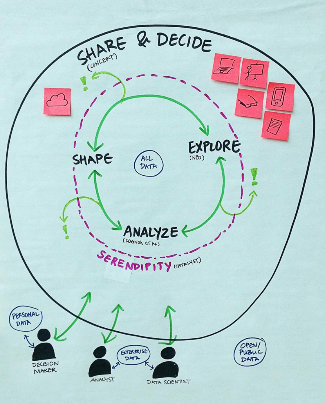 Research visualization displaying data correlation and trend analysis
