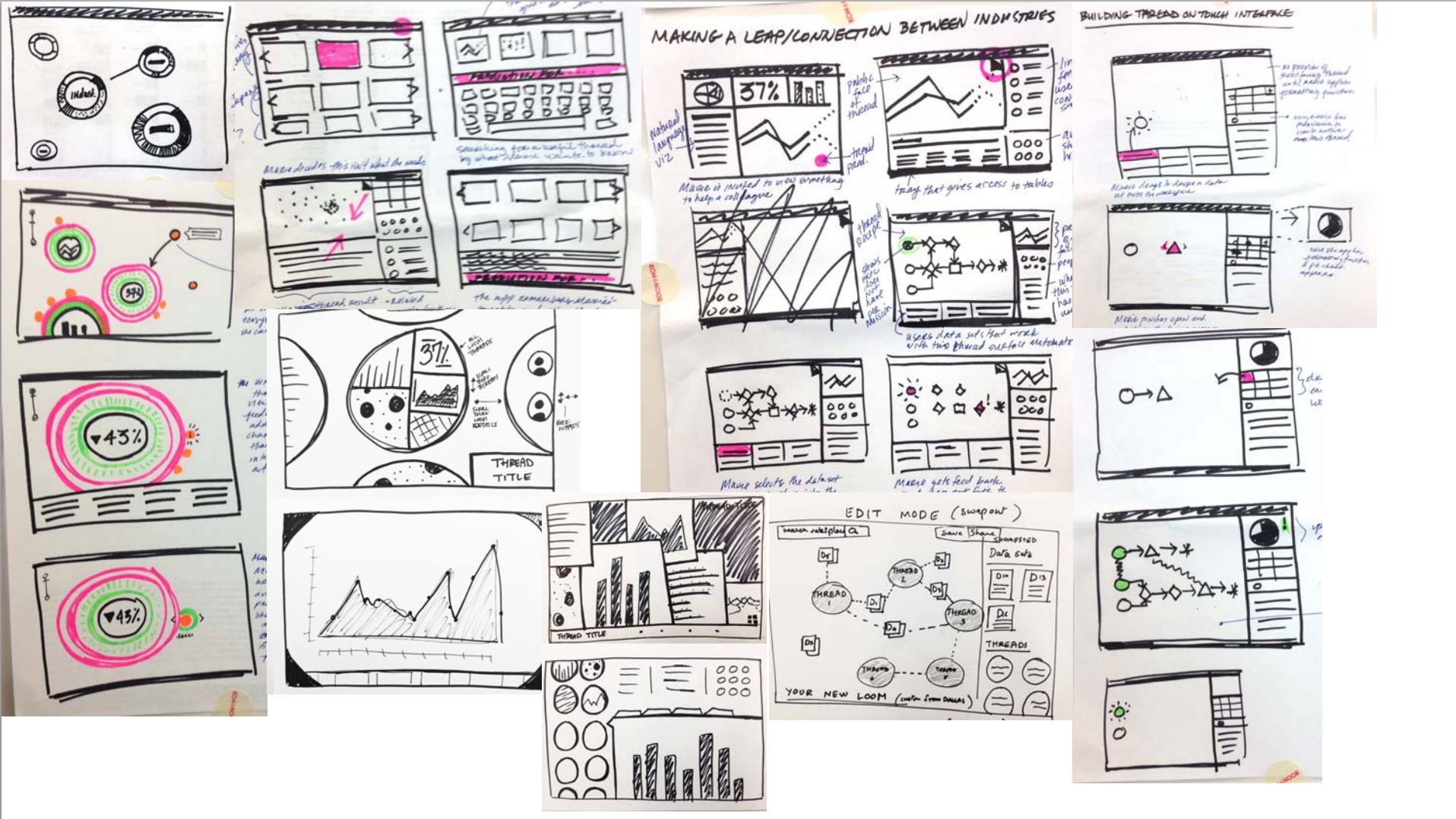 Research visualization with comparative analysis and benchmarking