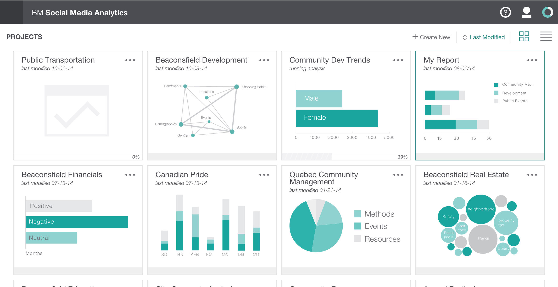 Social media analytics prototype showing audience insights and demographic analysis