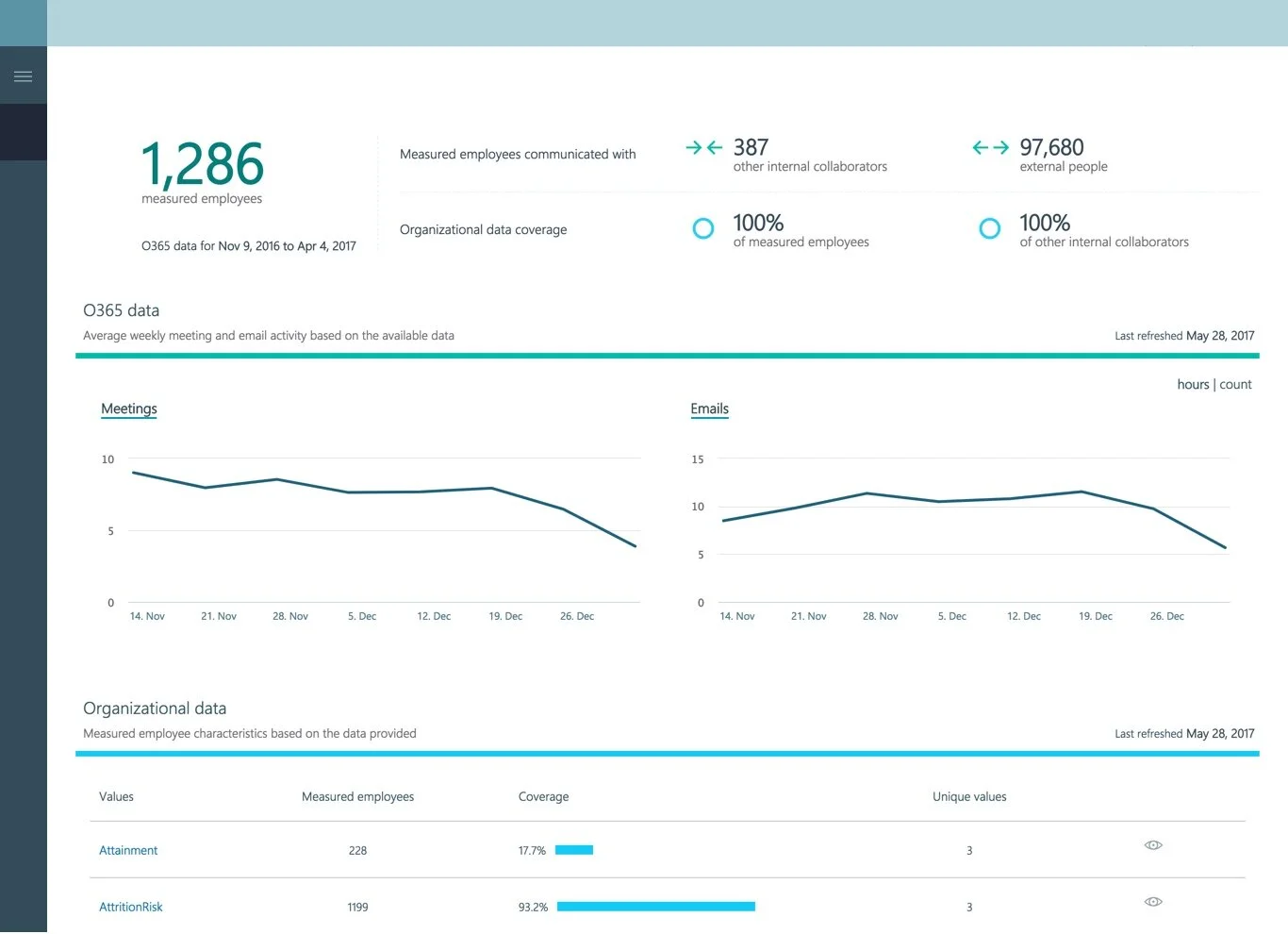 Advanced analytics insights screen 2 with predictive insights and trend forecasting