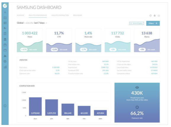 Nudges and behavioral prompts system