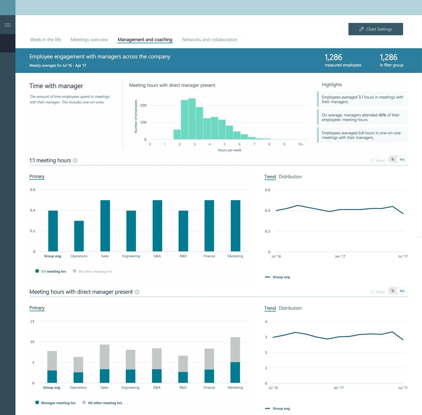 Analytics dashboard 2