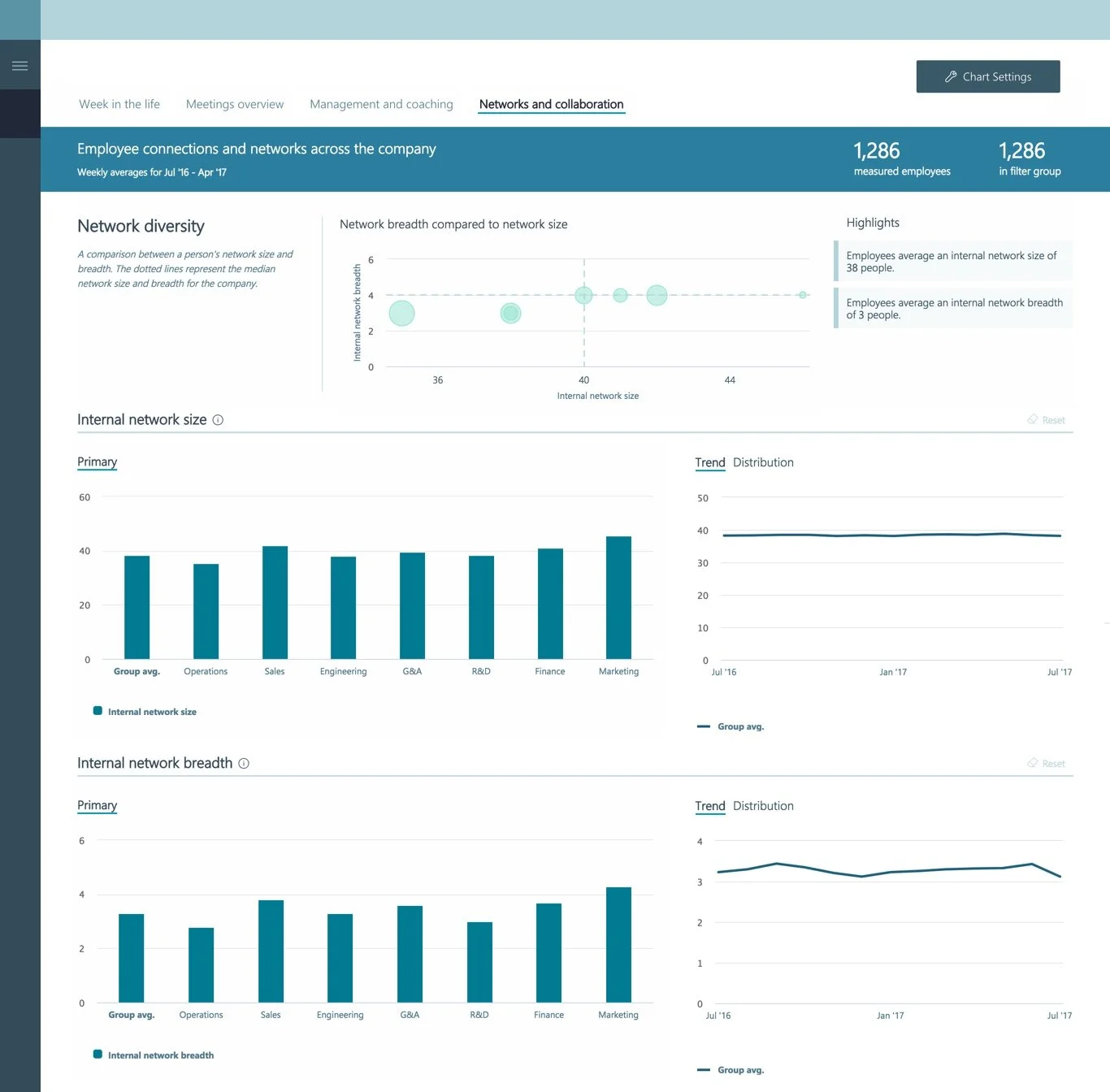 Analytics dashboard 3